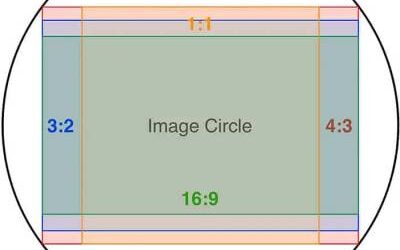 Qu’est-ce qu’un ratio d’aspect et comment influence-t-il vos photos ?