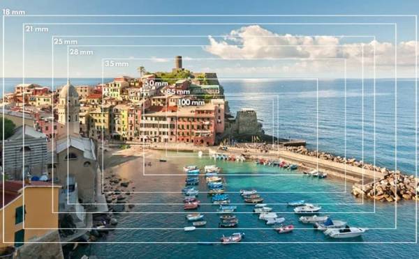 35mm ou 50mm : Quel Objectif Prime Choisir ?